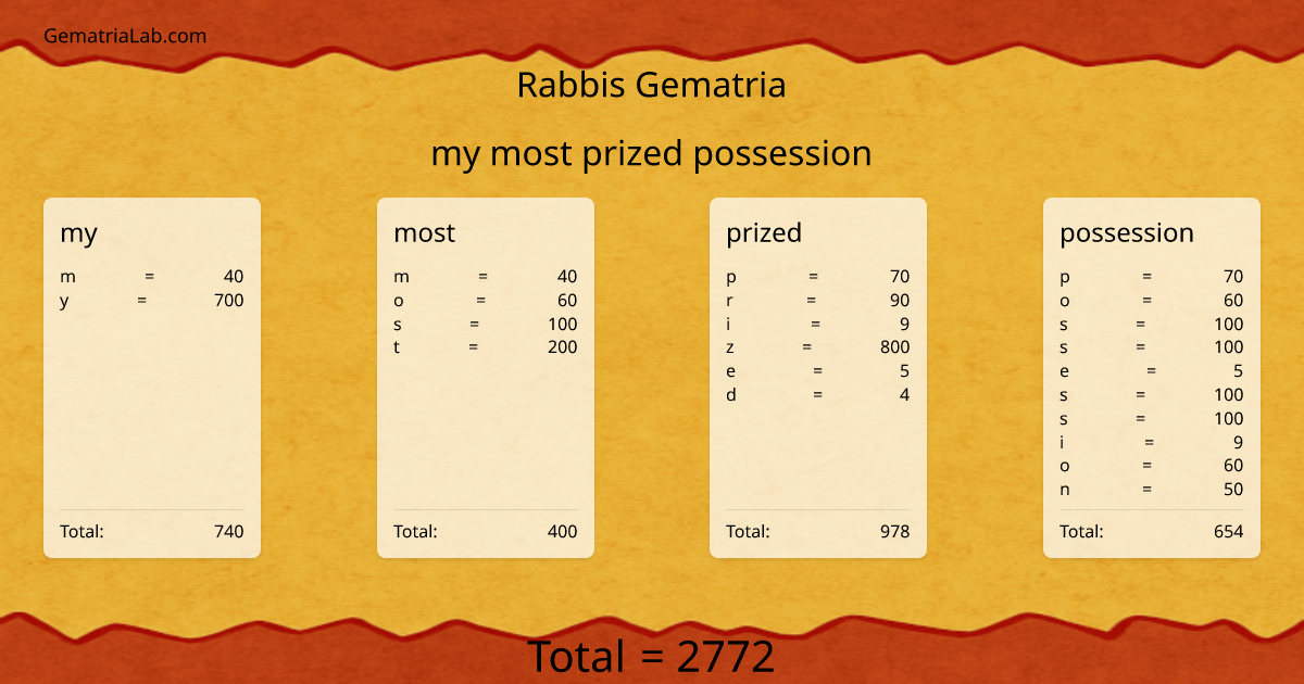 my most prized possession in rabbis Gematria